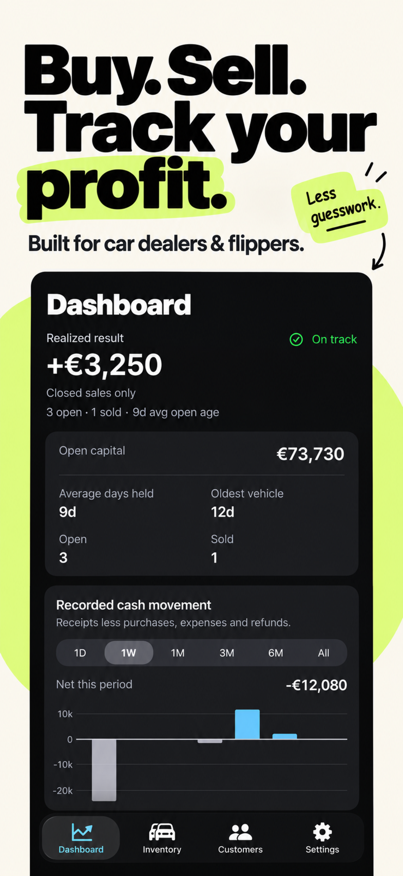 Panel de resultados y capital de AutoProfit