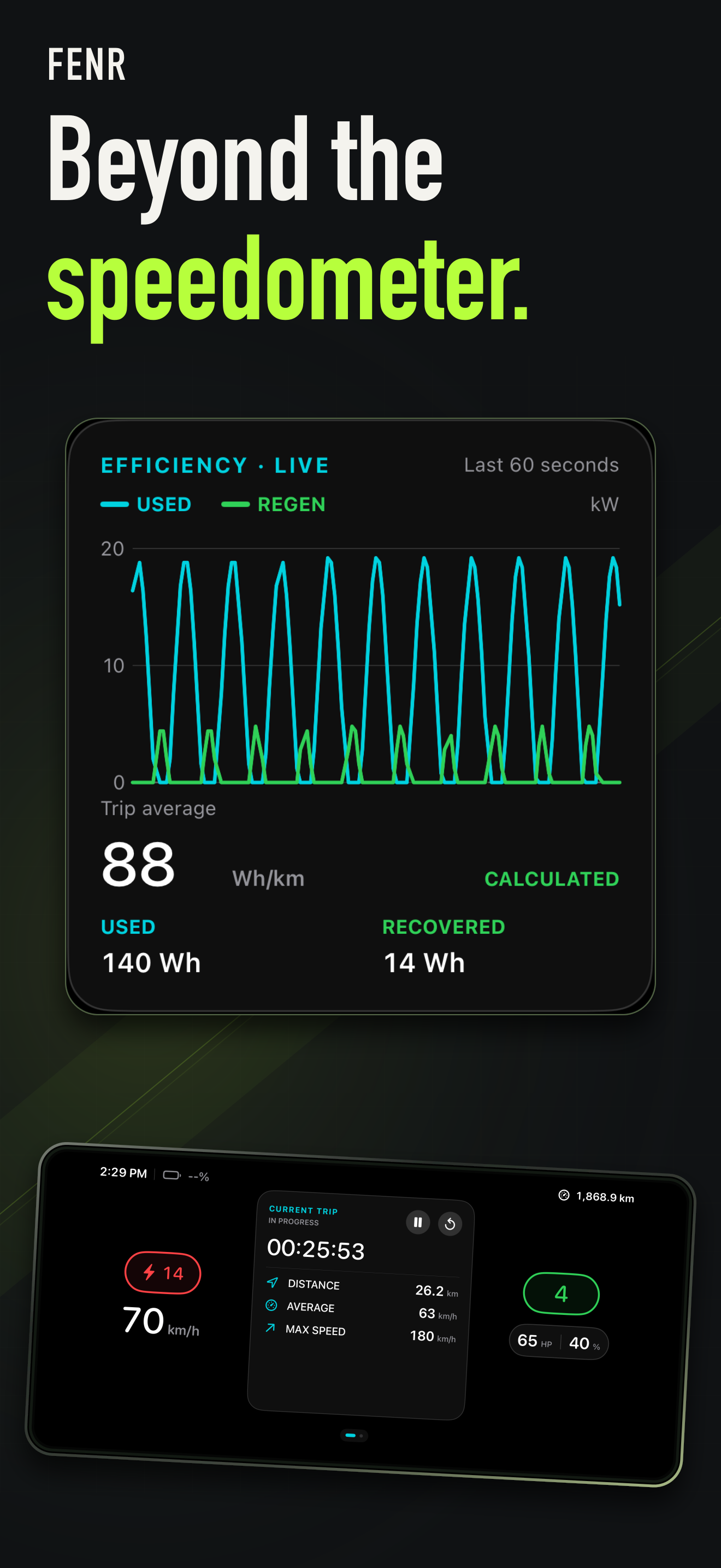 Datos del recorrido y eficiencia energética en FENR