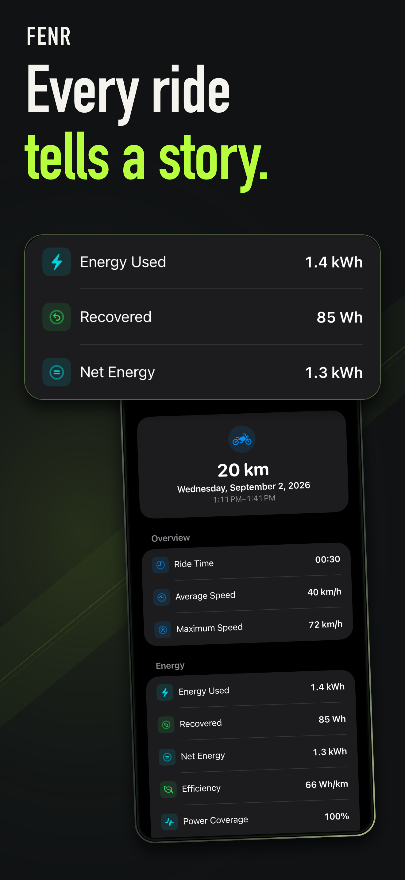 Historial de recorridos y consumo de energía en FENR